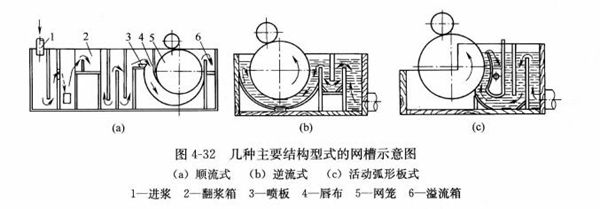 D4-32׷NҪY(ji)(gu)ʽľW(wng)ʾD