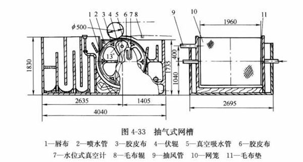 D4-33ʽW(wng)