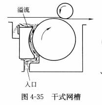 D4-35ʽW(wng)