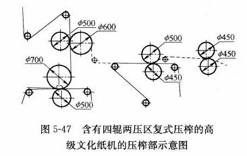 D5-47݁ɉ^(q)(f)ʽեĸ߼(j)ĻC(j)ĉեʾD