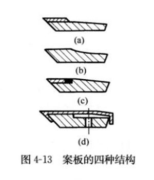 D4-13ķNY(ji)(gu)