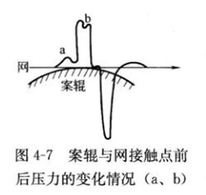 D4-7݁cW(wng)|c(din)ǰ׃rab